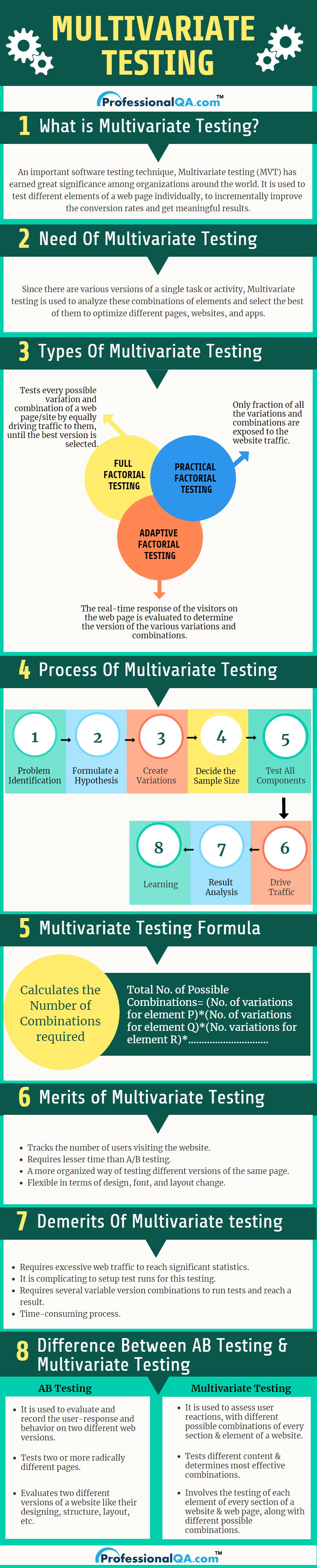 Multivariate Testing Infographics